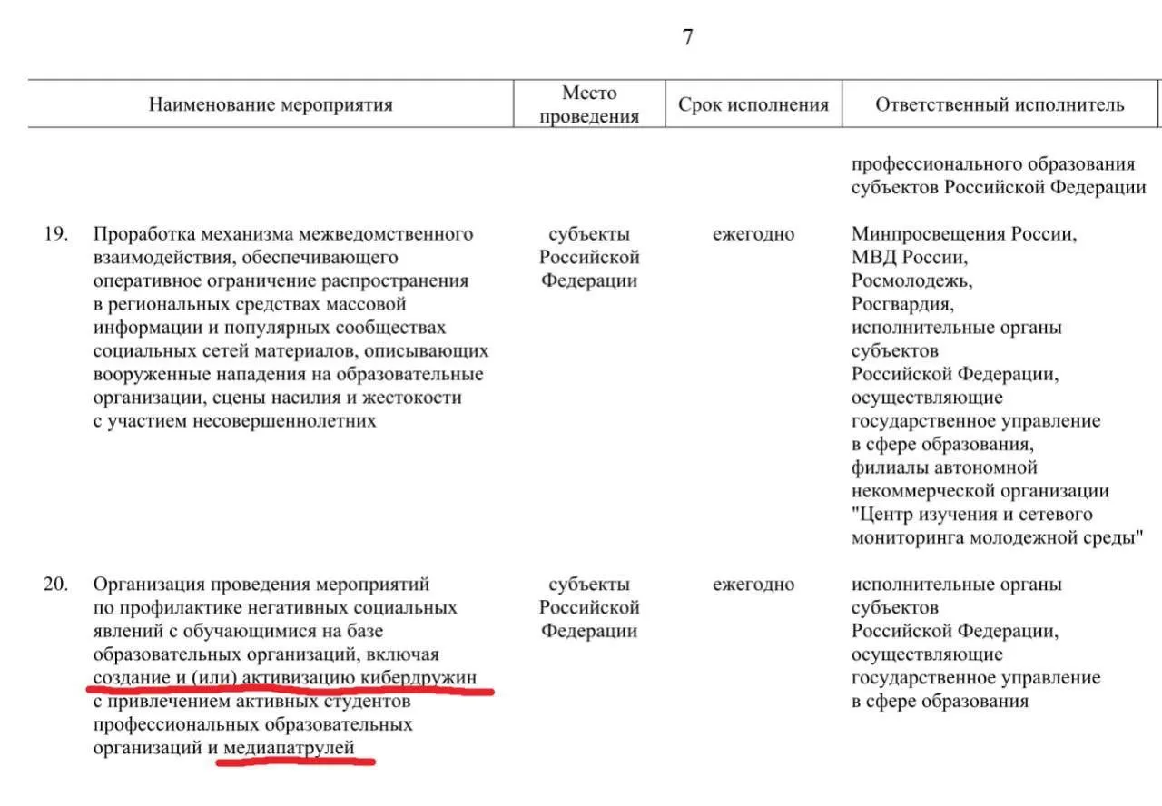 Госпрограмма до 2030 года предполагает привлечение активных учащихся профессиональных образовательных организаций для патрулирования социальных сетей: выявлять «негативный» контент — от сцен с несовершеннолетними и буллинга до фейков и сведений об атаках на школы.
