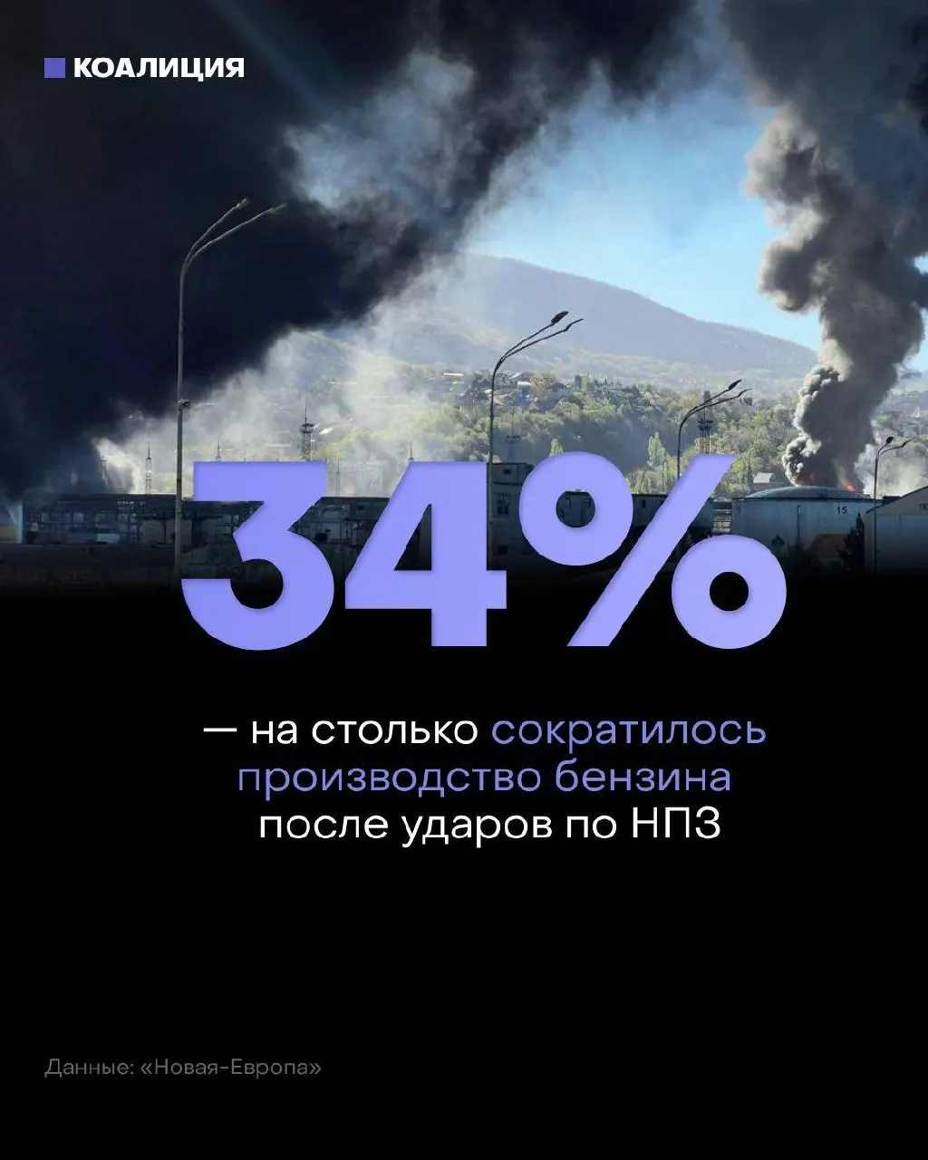 После ударов по нефтеперерабатывающим объектам независимые сети АЗС, отвечающие за около 40% продаж топлива в стране, испытывают дефицит бензина и рост оптовых цен.
