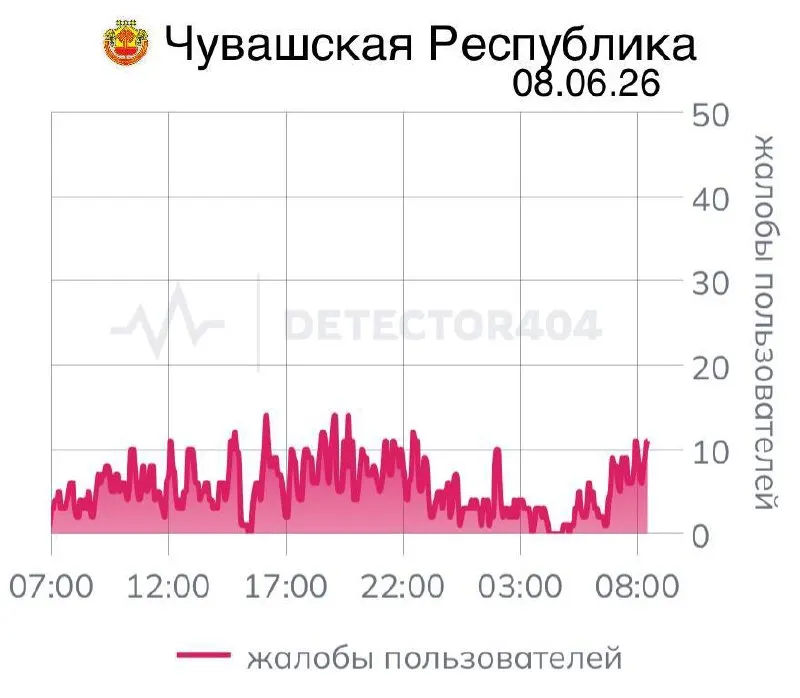 В Чувашии уже семь дней подряд наблюдаются перебои с мобильным интернетом; похожие отключения раньше затрагивали и другие регионы России.