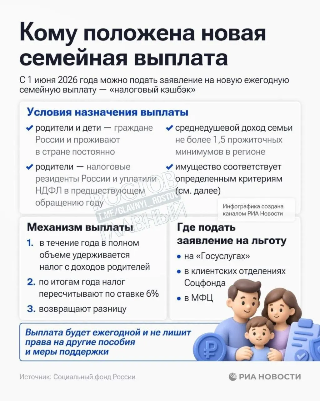 Выплата полагается семьям со среднедушевым доходом ниже 1,5 прожиточного минимума в регионе — заявления уже принимают.