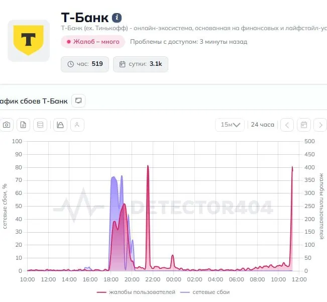 Пользователи сообщают о сбоях в приложении и проблемах с переводами; в пресс-службу банка направлен запрос о причинах неполадок.