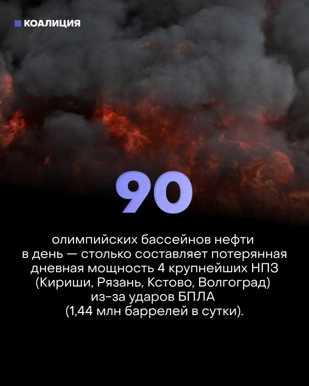 Серии точечных ударов по ключевым узлам НПЗ сократили реальную переработку на треть, сильно замедлили рост ВВП и привели к дефициту и ограничению продажи топлива; удар на себе ощущают малый бизнес и обычные водители.