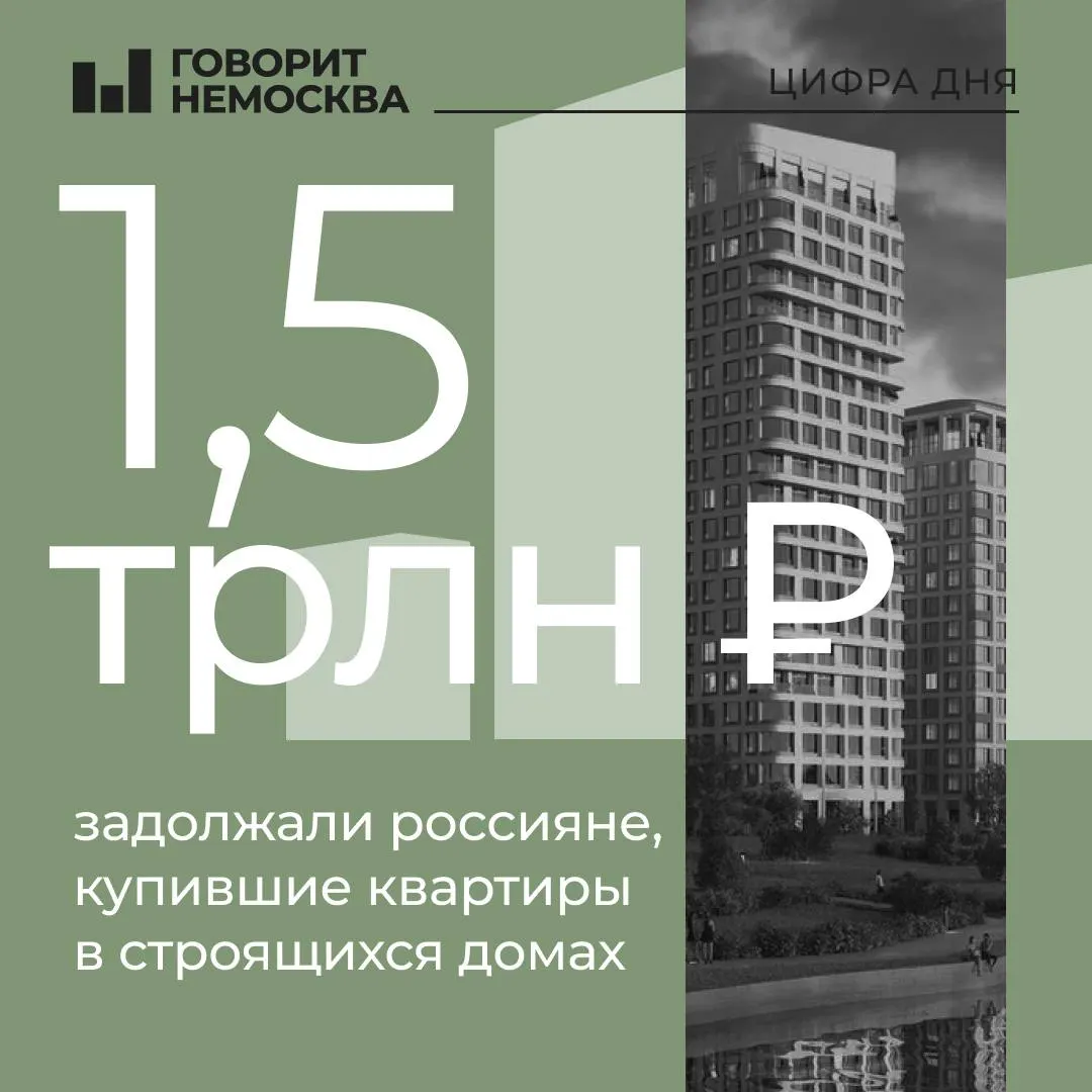 Около 17% договоров ДДУ оказались неоплаченными в сентябре; сумма, не поступившая на эскроу, достигла 1,5 трлн рублей, рост за год примерно на 200 млрд. Рынок новостроек переходит на рассрочку; ставки по ипотеке держатся около 18%, льготы сокращаются, условия семейной ипотеки ухудшаются.