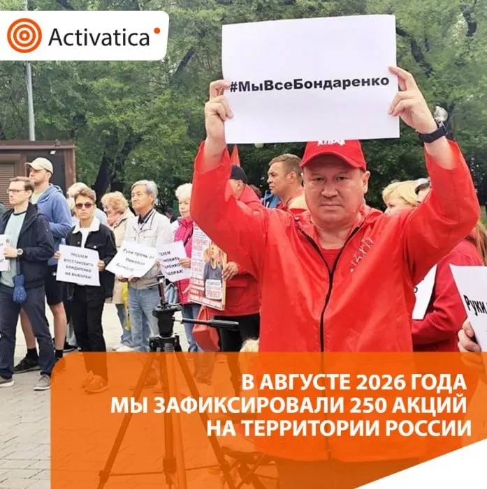 За август зафиксировано около 250 протестных акций по всей стране — рост более чем на полтора раза по сравнению с июлем. Основные темы — выбора и антивоенная риторика; зафиксированы задержания и пикеты в разных регионах.