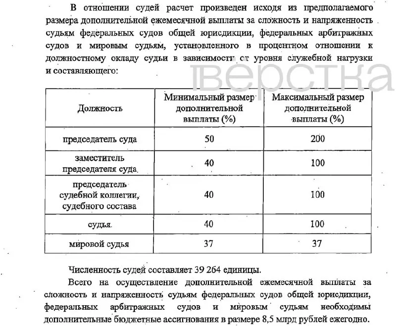 Законопроект предусматривает крупные надбавки судьям и сотрудникам судебных органов и финансирование из федерального бюджета.