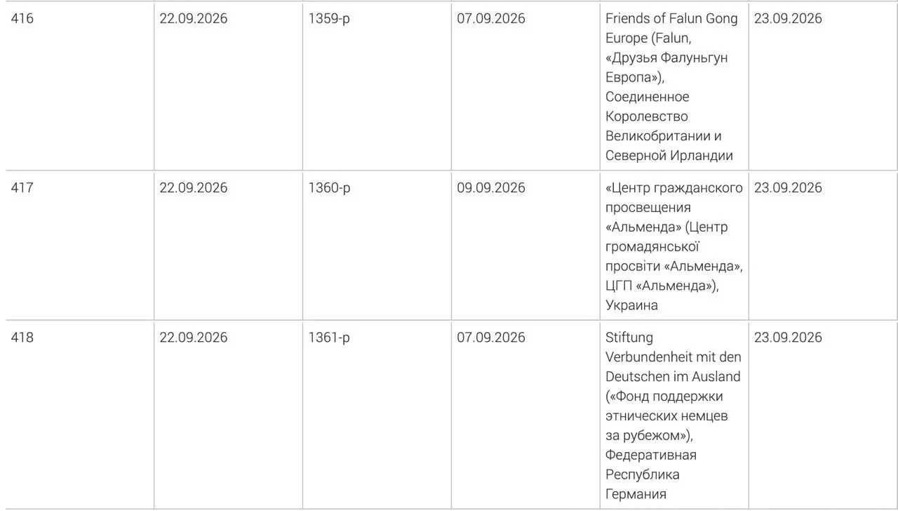Генпрокуратура включила в список нежелательных три иностранные организации: Фонд поддержки этнических немцев за рубежом, Центр гражданского просвещения «Альменда» и британскую организацию «Друзья Фалуньгун Европа».