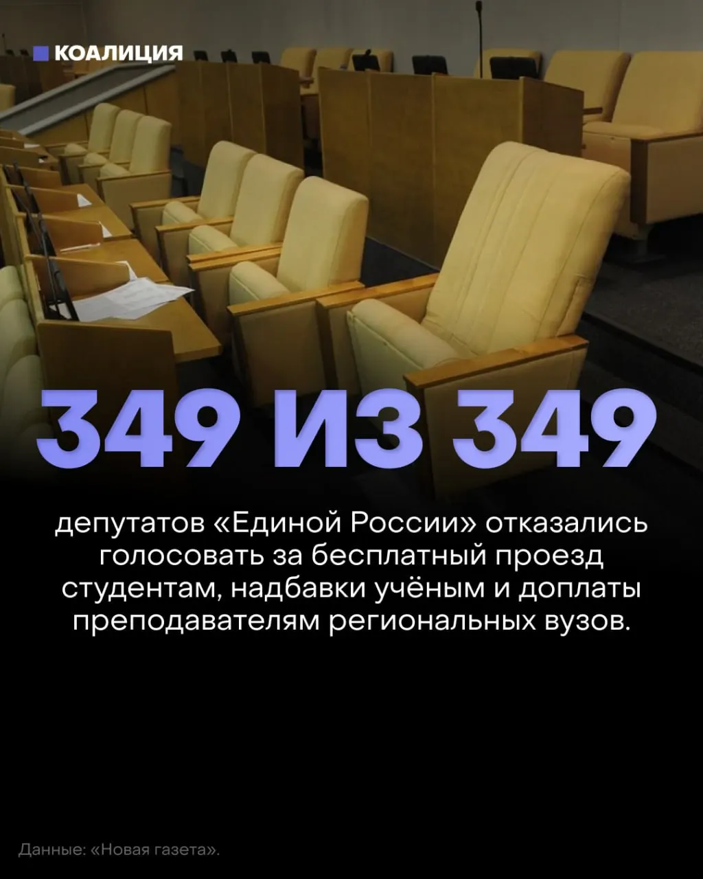 Госдума отклонила три социально значимых законопроекта: бесплатный проезд для студентов, возвращение надбавок за учёные степени и доплаты преподавателям региональных вузов.