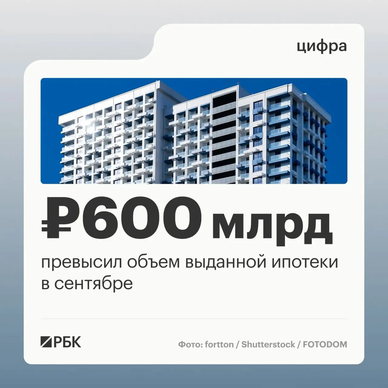 Банки выдали физлицам 123,8 тыс. ипотечных займов на 608,5 млрд руб., что является максимумом с декабря прошлого года; рост договорной активности и объёма кредитов заметен на фоне изменений в программе семейной ипотеки.