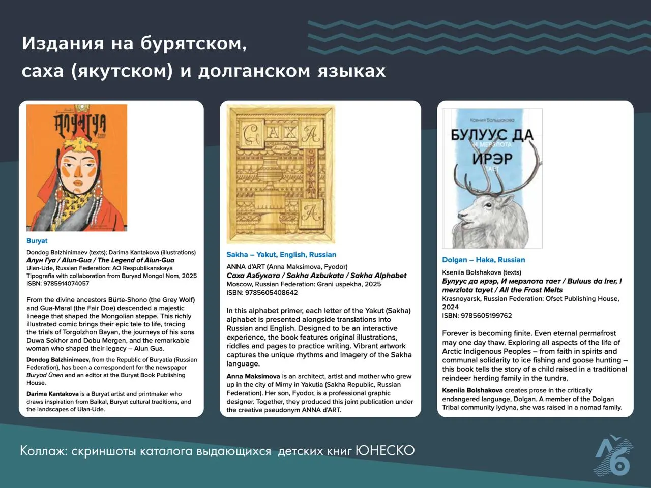 ЮНЕСКО включило в каталог детские книги коренных народов; найдены останки динозавра в Красноярском крае; истории из зоопарка и городского искусства.