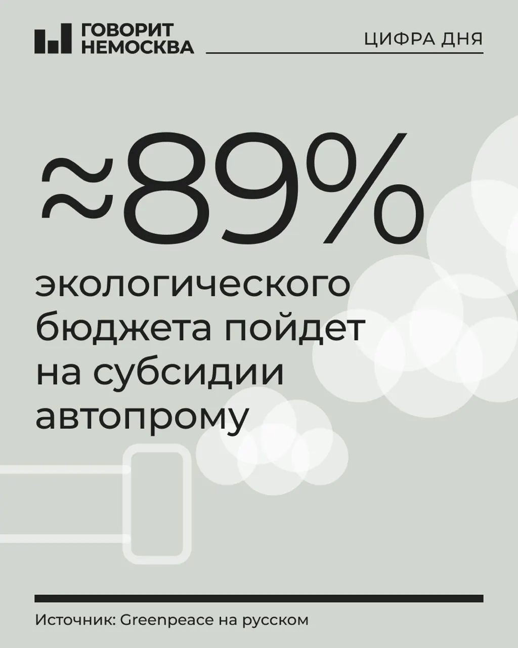 На охрану окружающей среды в бюджете на 2027 год предусмотрено 1,21 трлн руб.; почти 89% уйдут на субсидии производителям транспорта, около 130 млрд — на прочие программы; общие траты снизились на 70 млрд по сравнению с прошлым годом.