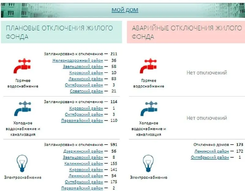 2 апреля отключения электроэнергии затронули левый и правый берега Новосибирска: в правобережной части — плановые работы (592 дома), в Ленинском районе — авария (172 дома). Энергетики обещают восстановить подачу к вечеру.