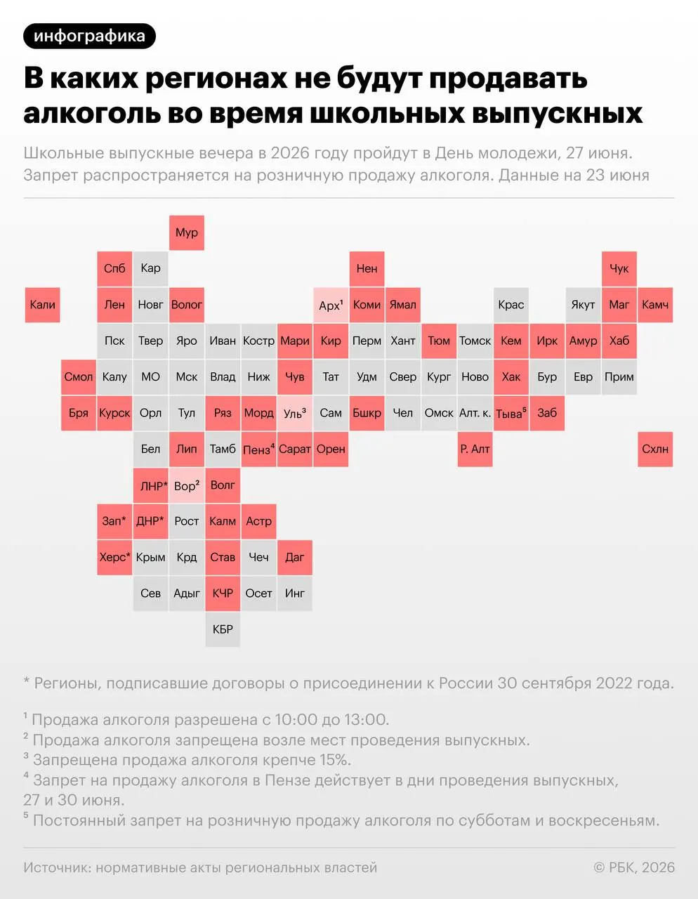 27 июня по рекомендации Минпросвещения в России пройдут школьные выпускные вечера; в этот же день отмечается День молодёжи. Более 40 регионов введут запреты на розничную продажу алкоголя в этот период.