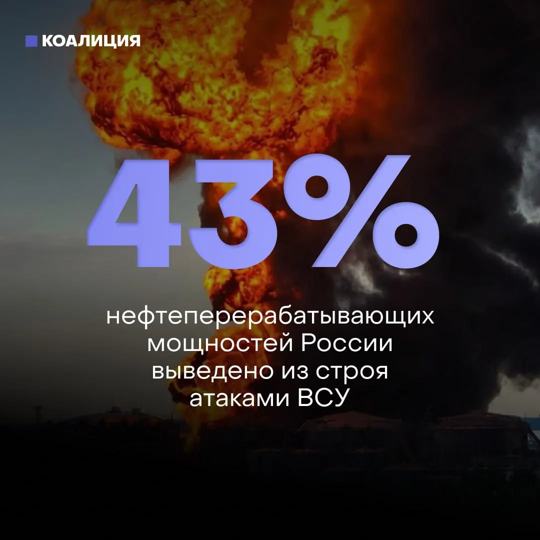 По оценкам, в результате регулярных атак повреждены около 43% перерабатывающих мощностей; в ряде регионов наблюдается дефицит бензина и вводятся лимиты на заправках, а ремонт осложнён из‑за санкций.