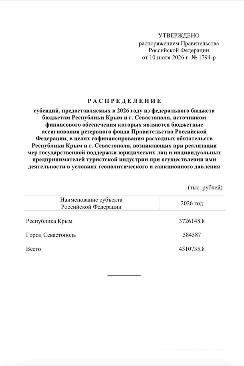Средства из резервного фонда предназначены для единовременных выплат сотрудникам туристических компаний после снижения потока туристов: Крыму — свыше 3,7 млрд рублей, Севастополю — около 584 млн.