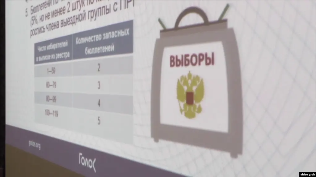 В обновлённый перечень нежелательных организаций включили движение «Голос» и несколько зарубежных НКО; сопредседателя «Голоса» приговорили к пяти годам лишения свободы.