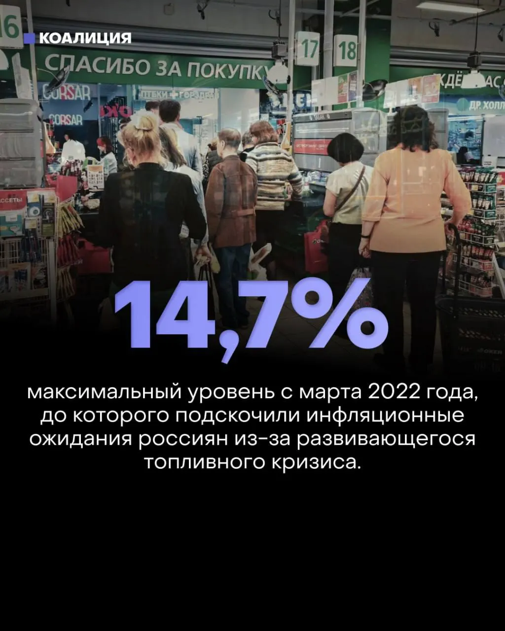 В июле переработка упала на 25% — до 3,91 млн барр./сутки, что вызвало топливный дефицит, подорожание бензина и резкий всплеск инфляционных ожиданий. Экономика несет риски рецессии на фоне высокого госрасхода и высокой ключевой ставки.