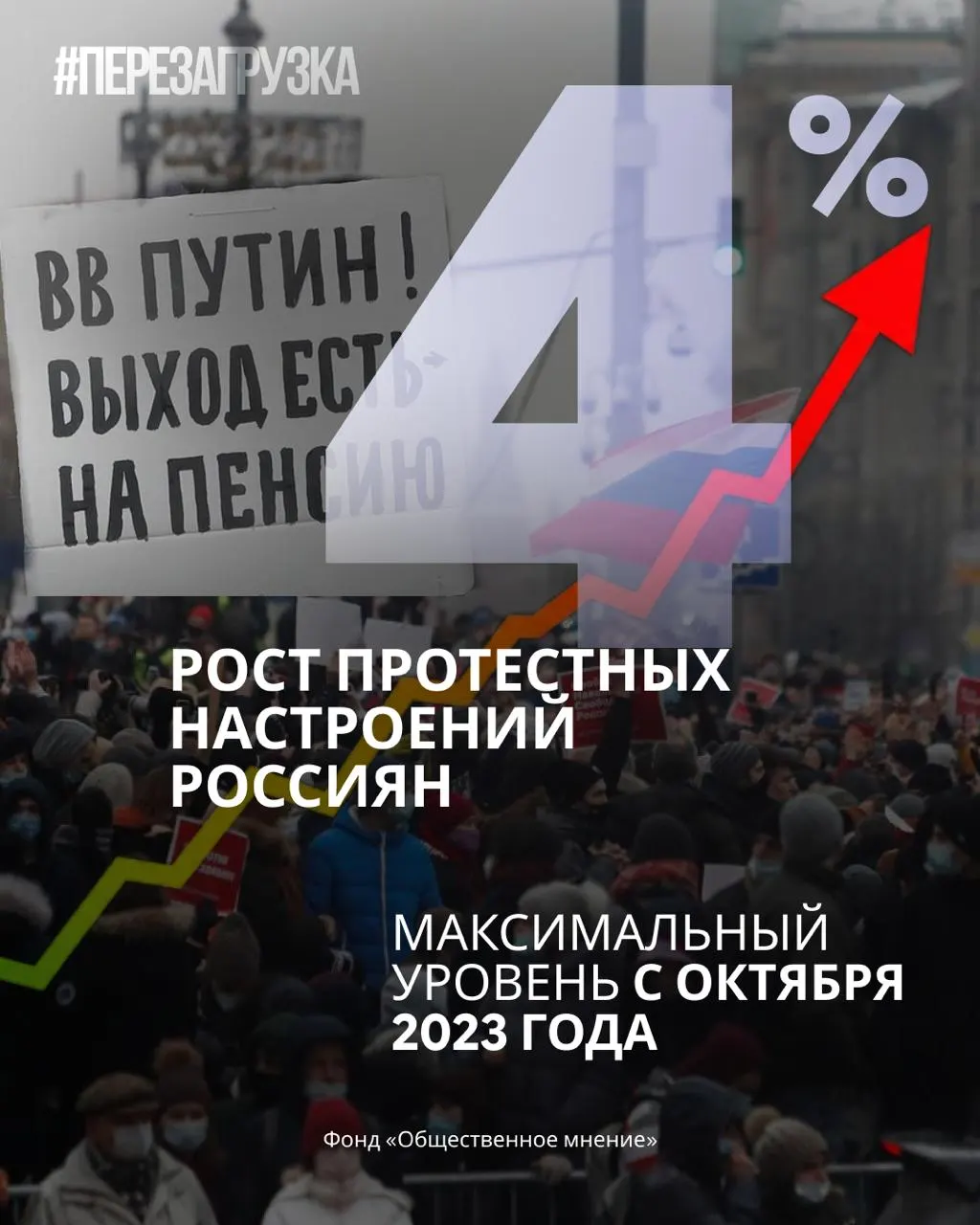 Поддержка партии снижается, доверие к руководству падает, а протестные настроения растут по всей стране.