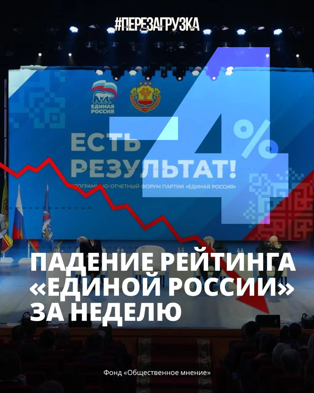 Поддержка власти снизилась до 33% на фоне роста цен, дефицита топлива и усталости от войны.