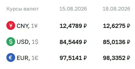 Доллар превысил отметку 85 рублей; официальный курс на вторник: доллар 85,01 руб., евро 98,34 руб., юань 12,63 руб.