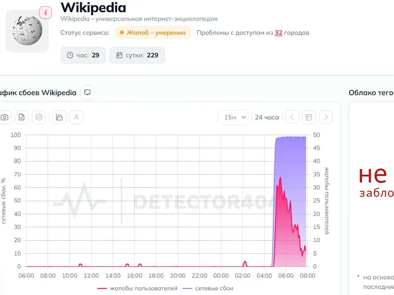 Пользователи по регионам сообщают о проблемах с доступом к онлайн-энциклопедии; в Новосибирске доступ может осуществляться только через VPN.