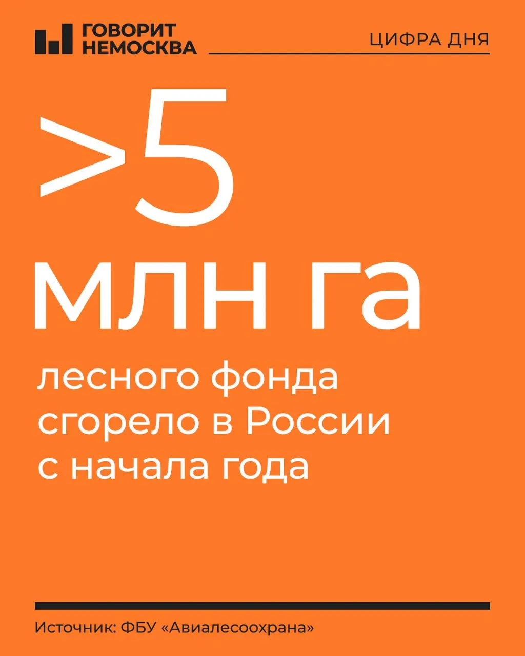 С начала года зафиксировано 7 982 лесных пожара, действующих — 132, общая площадь пострадавших — свыше 411,3 тыс. га. Наибольший ущерб лесному фонду нанесен в Дальневосточном и Сибирском округах; особо напряженная обстановка в Ямало-Ненецком автономном округе, Якутии и Красноярском крае.