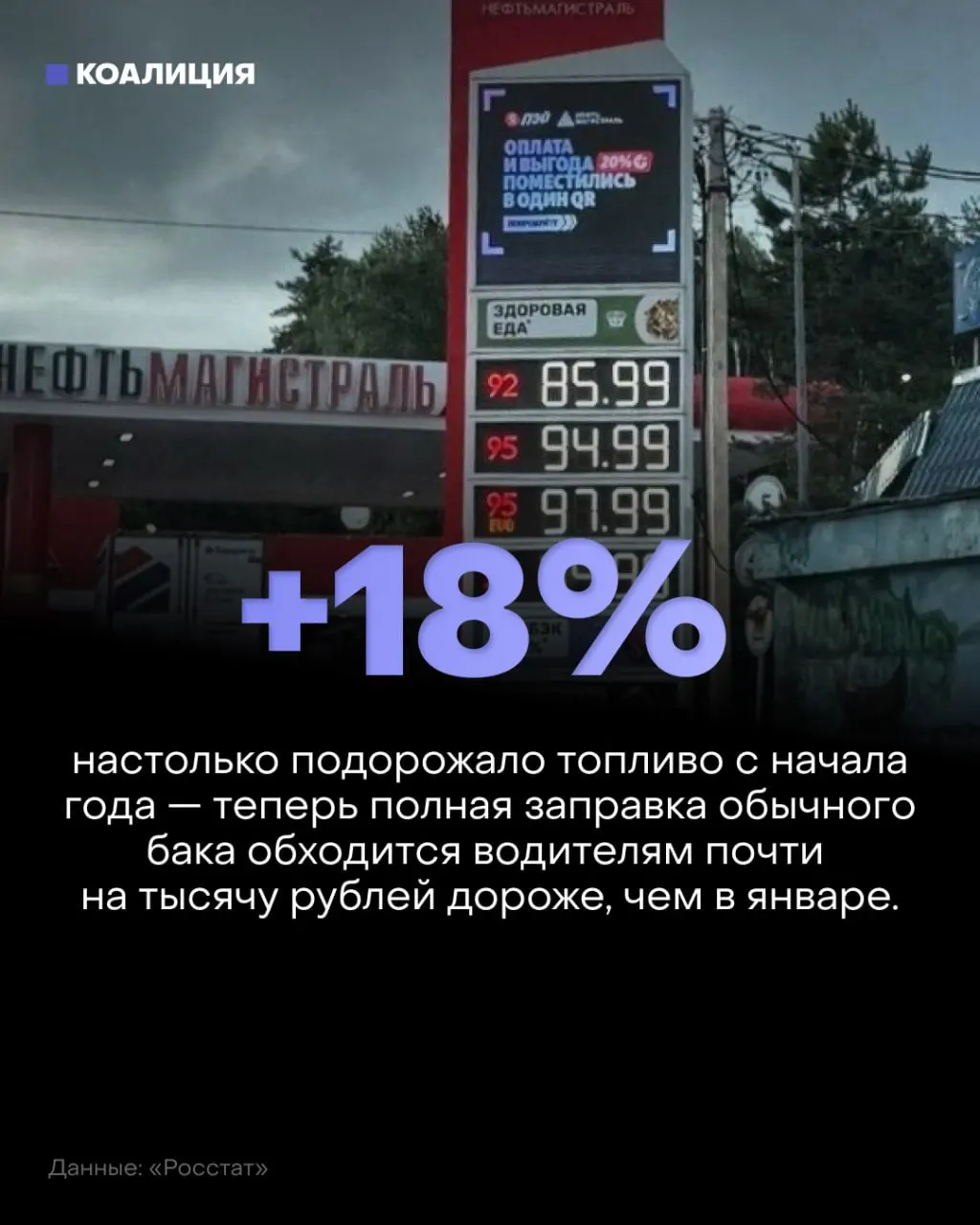 НПЗ простаивают, бензин дорожает: переработка нефти снижается, цены на топливо растут, риск дефицита и роста цен на товары растет.
