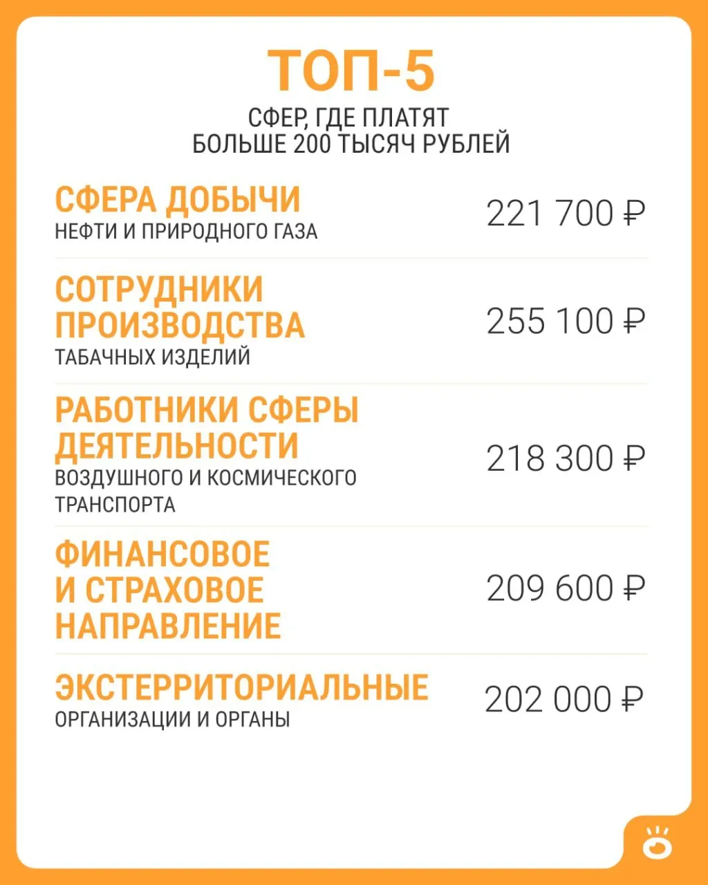 По данным Росстата, средняя зарплата свыше 200 тысяч рублей зафиксирована лишь в нескольких сферах. Подробности — в подборке.