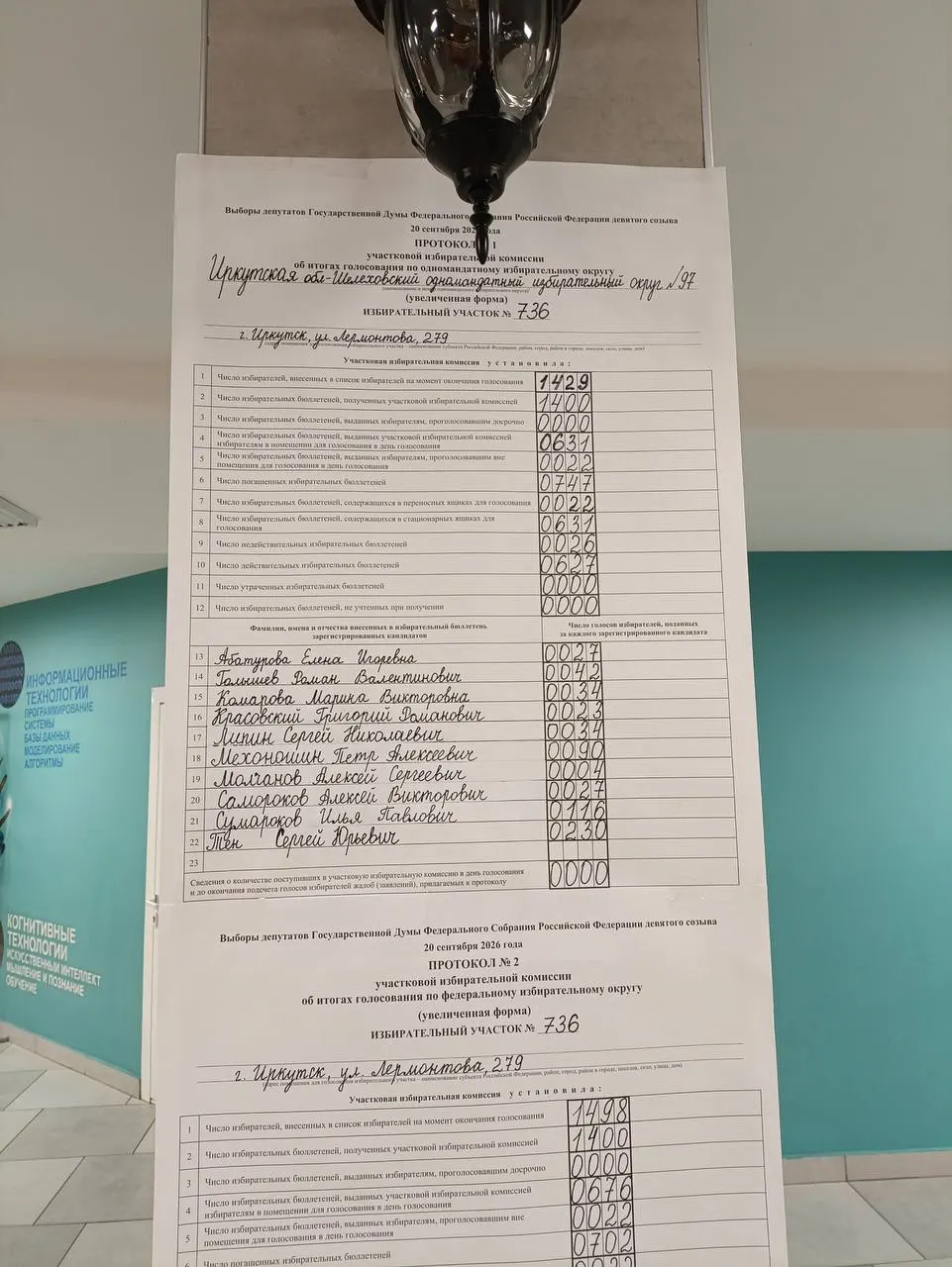 КПРФ на соседнем участке в Академгородке приблизилась к лидирующей Единой России; по одномандатникам ситуация схожа.