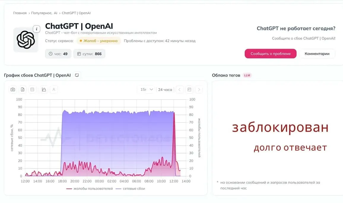 Пользователи по всей России сообщают о перебоях в работе ChatGPT; официальных комментариев пока нет.