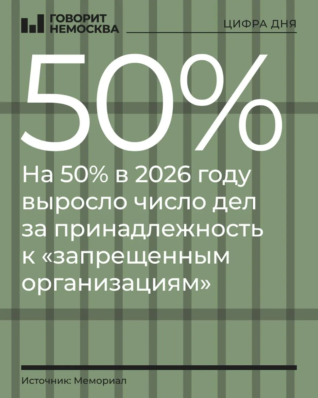 За первые девять месяцев 2026 года число таких дел выросло на 50%, обвиняемых стало 328 человек.