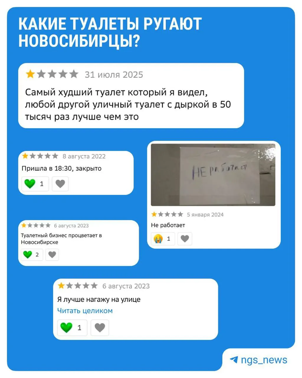 Составлен рейтинг городских общественных туалетов в Новосибирске, включивший топ-3 объекта; объявлен архитектурный конкурс на дизайн новых туалетов.